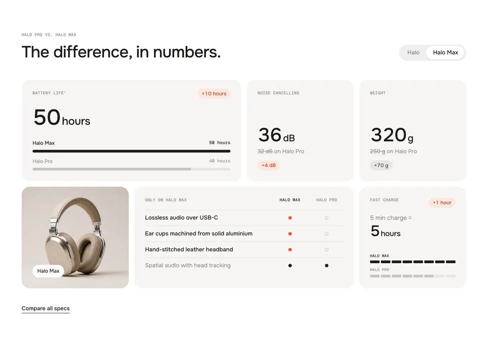 What you can change · Data