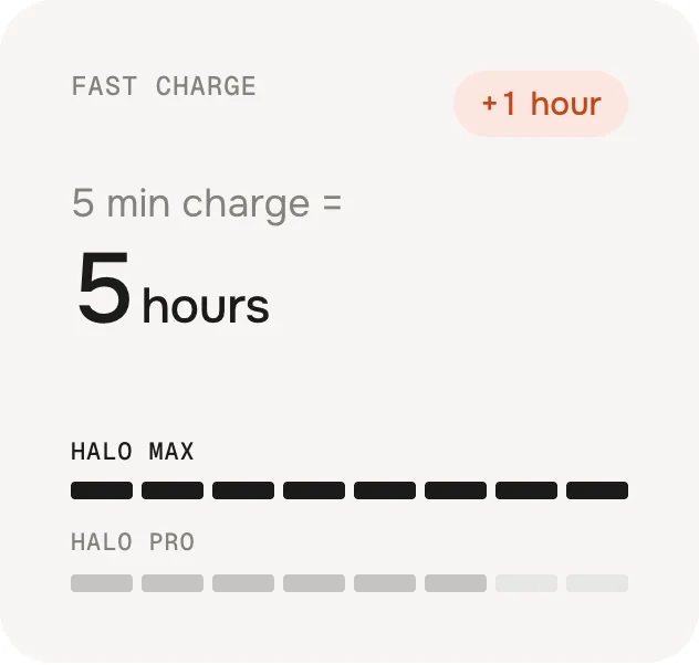 Data